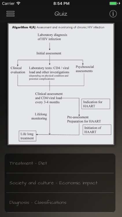 HIV-AIDS Info screenshot-4