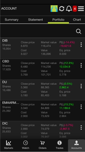 CBD FS