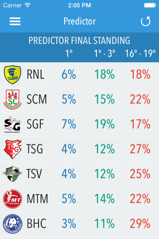 Handball Bundesliga - Predictor Edition screenshot 3