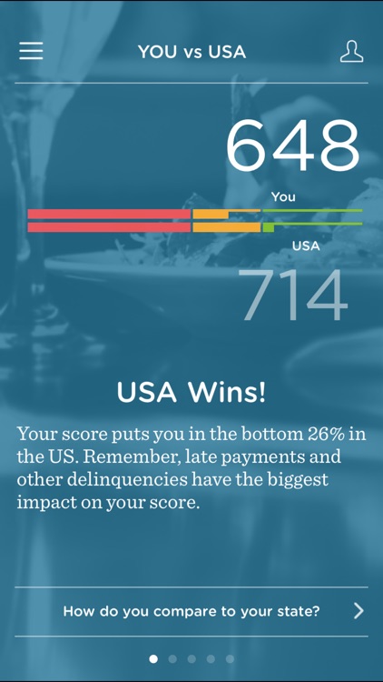 Credit.com: Free Credit Score screenshot-4