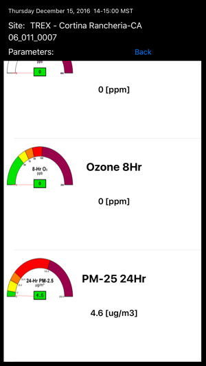 TREX Dashboard(圖2)-速報App