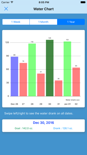 Water & Sleep Minder(圖4)-速報App