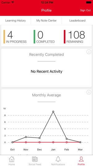 Smartbytes(圖5)-速報App