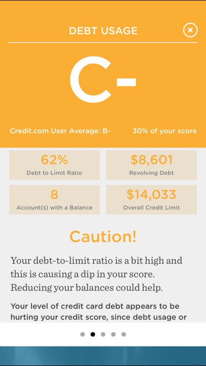 Credit.com: Free Credit Score