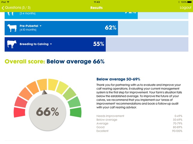 Calf Audit App(圖5)-速報App