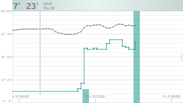 Vaillant vSMART Control(圖3)-速報App