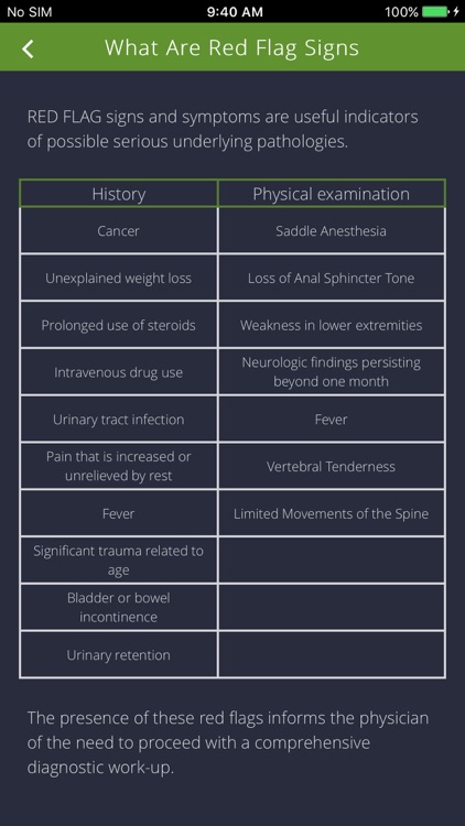 Red Flag Signs & Symptoms