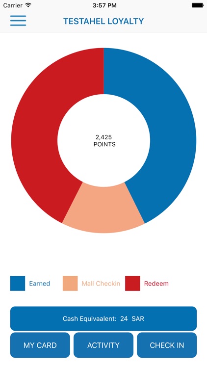 Testahel Loyalty Program