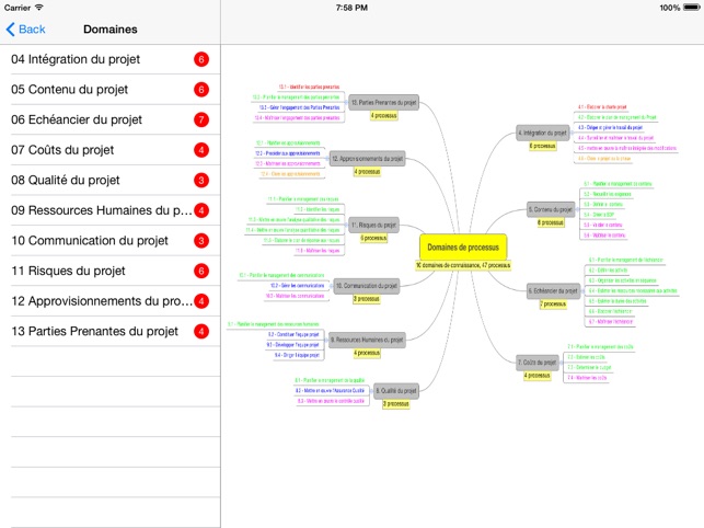 PMPReminder : Aide-mémoire PMP© CAPM© for iPad(圖2)-速報App