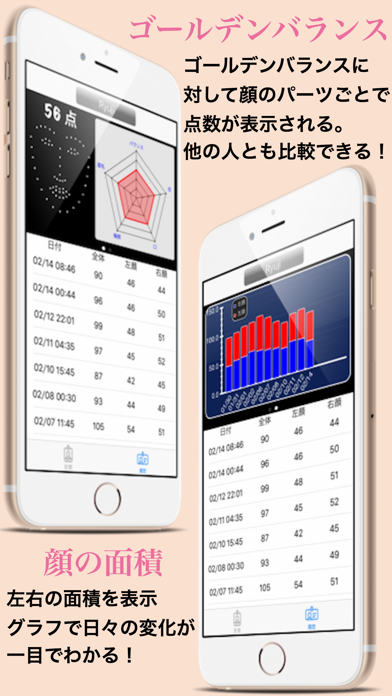 理想の顔に近づこう！顔採点アプリ FaceMakerのおすすめ画像1