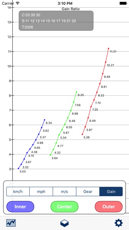 Gear Ratio Calculator Lite