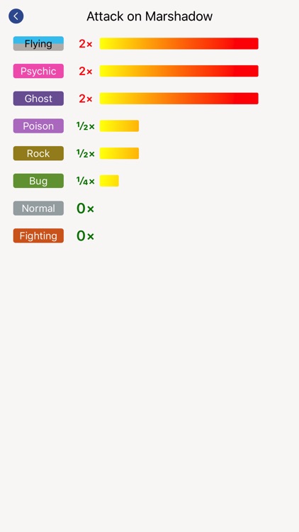 Pokedex Pro