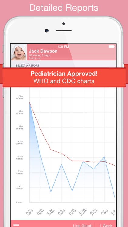 Feed Baby - Breastfeeding and Baby Connect Tracker screenshot-3