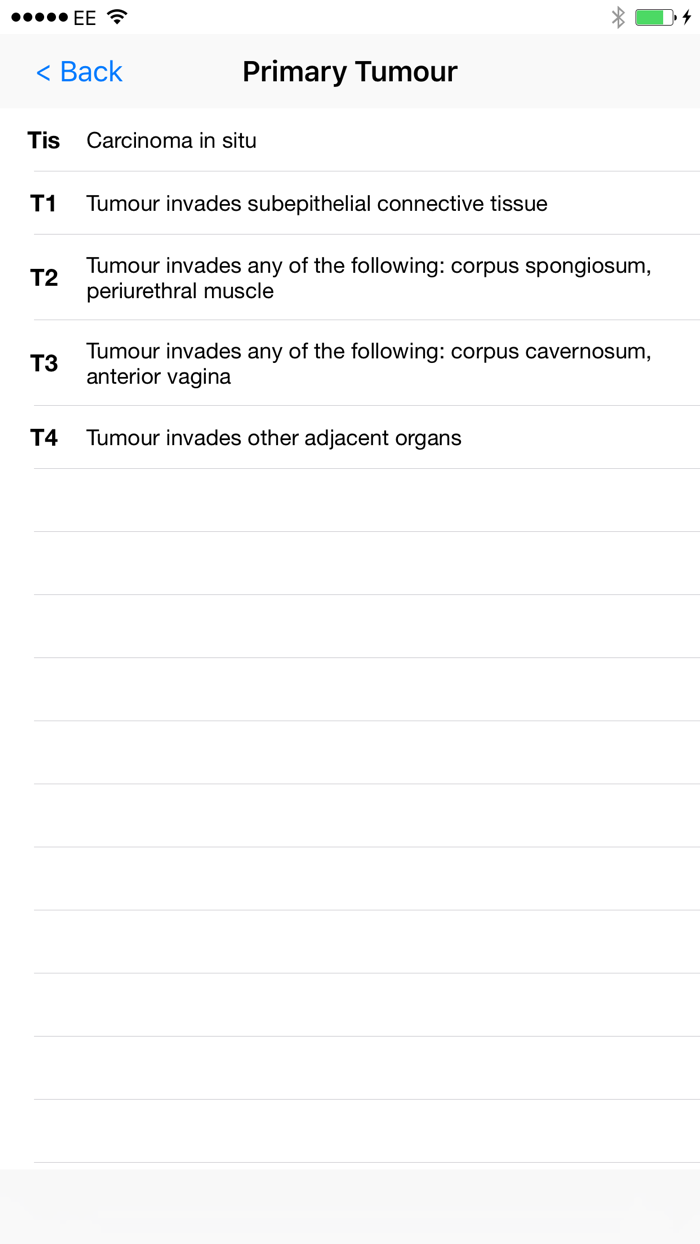 Cancer of the Urethra v8