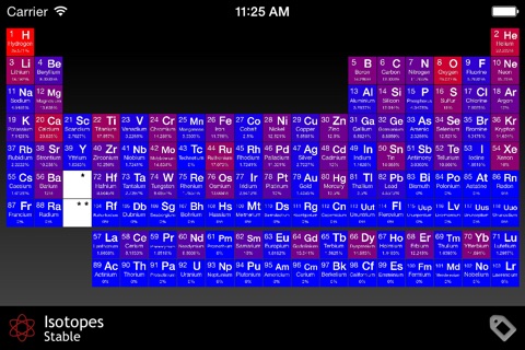 Interactive Periodic Table of the Elements — Reference for iPhone ...