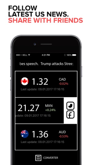 US Dollar to Canadian Dollar 1(圖4)-速報App