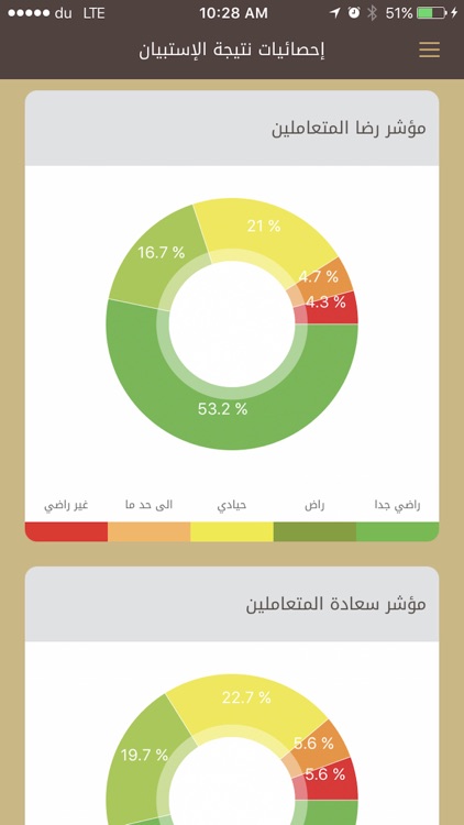 Sharjah Municipality Surveys - Your Impression screenshot-4