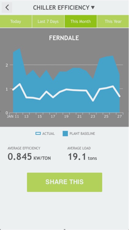 OptiCx Trend