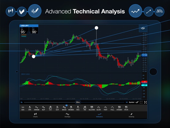 Oanda Fxtrade Forex Trading Apprecs - 