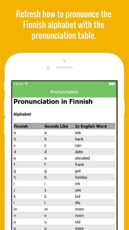 Finnish Flashcards with Pictures