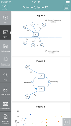 CPT: Pharmacometrics & Systems Pharmacology(圖4)-速報App