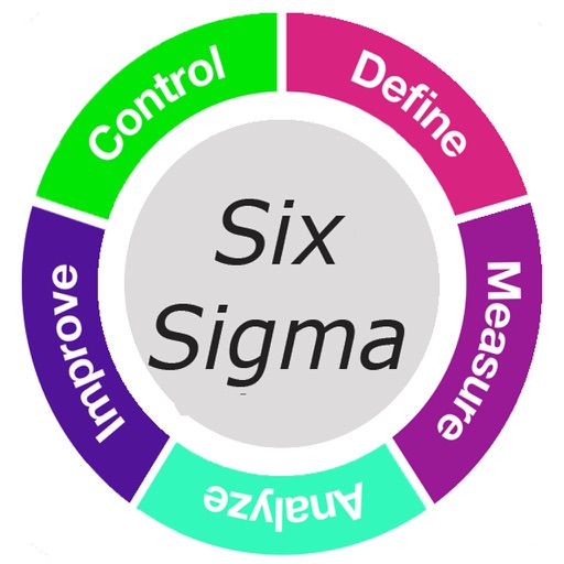 Six Sigma - Brilliant Six Sigma