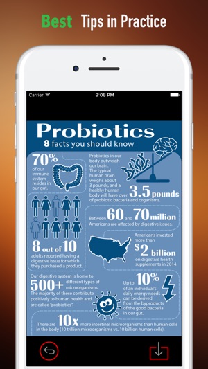 Probiotic Diet Protocol-Belly Fat and Gut Health(圖4)-速報App