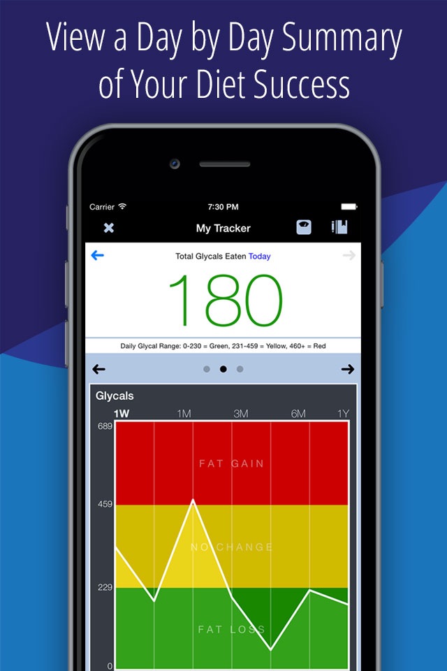 The Low-Glycal Diet - Healthy Weight Loss Tracker screenshot 2