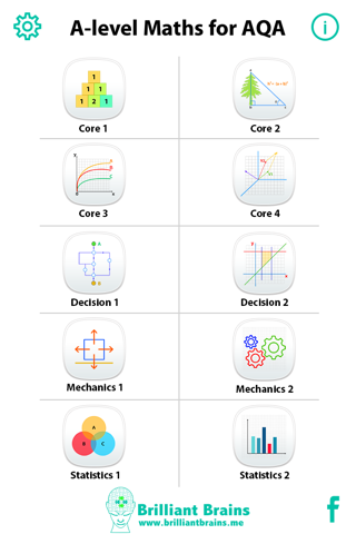 A level Maths Revision AQA Lite - náhled