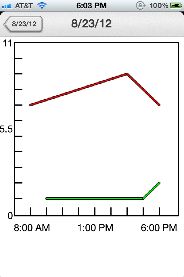 Chronic Pain Diary Lite screenshot 4