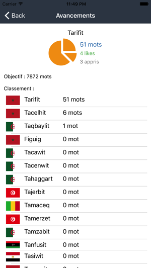 AmazighLanguage(圖3)-速報App