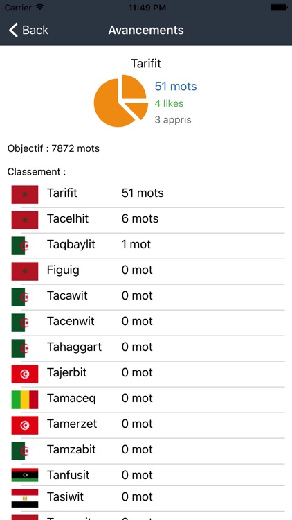 AmazighLanguage