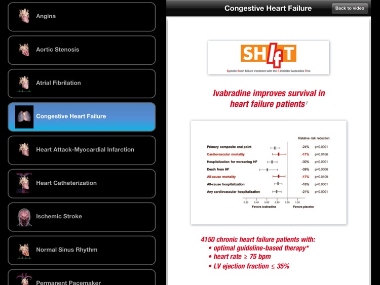 Cardiological Premium screenshot-4