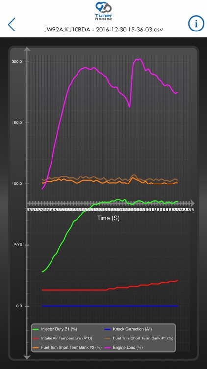 Tuner Assist screenshot-3