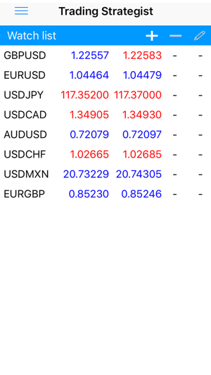 Trading Strategist(圖1)-速報App