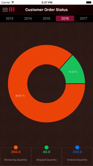 Qatar Steel Sales App(圖2)-速報App