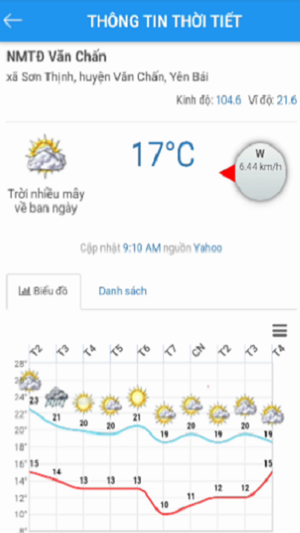 NLDC Weather(圖3)-速報App