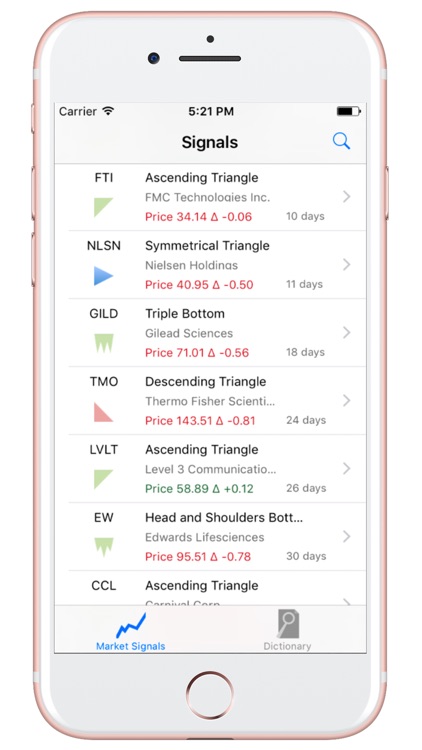 TradePatterns