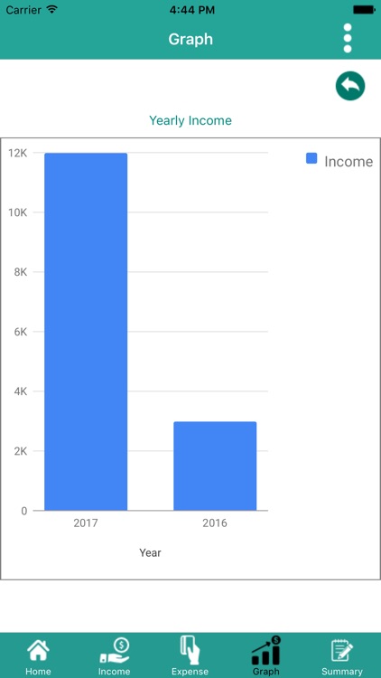 My Expense Tracker Pro screenshot-3