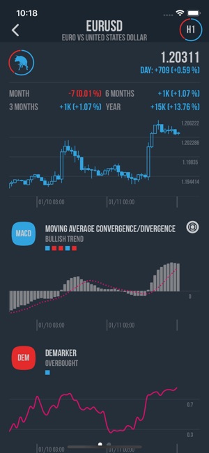 ForexFlash(圖2)-速報App