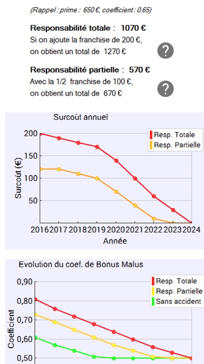 Bonus Malus