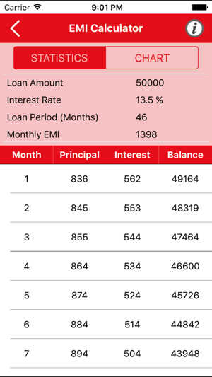 Smart EMI Mortgage Calculator Pro - Loan & Finance(圖3)-速報App