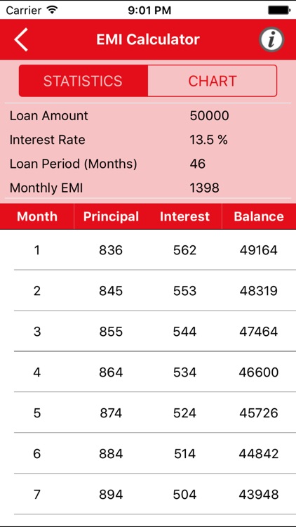 Smart EMI Mortgage Calculator Pro - Loan & Finance