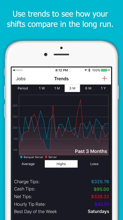 Tip'd: Smart Tip Tracker screenshot-3