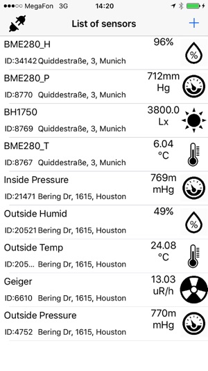 Weather Sensors. Narodmon.ru