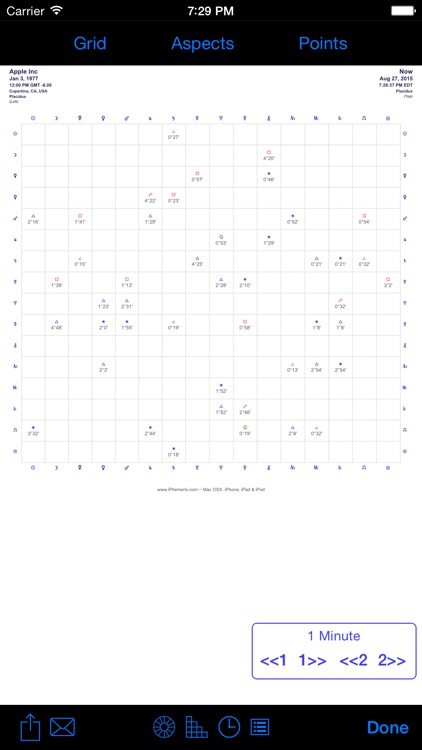 iPhemeris Astrology Charts