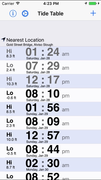 Tide Table