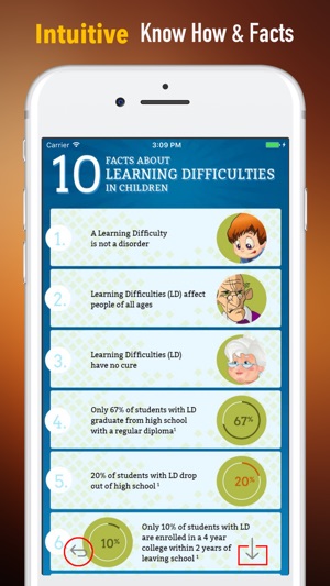 Learning Disabilities 101-Smart but Scattered(圖1)-速報App