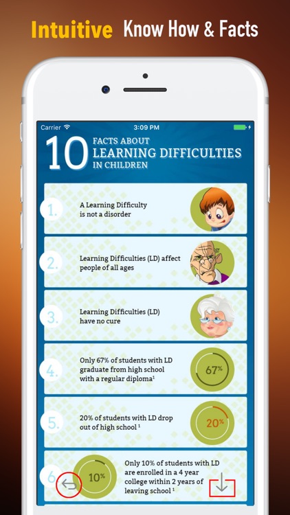 Learning Disabilities 101-Smart but Scattered