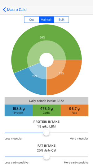 Macro Calculator for Bodybuilders & Powerlifters(圖4)-速報App